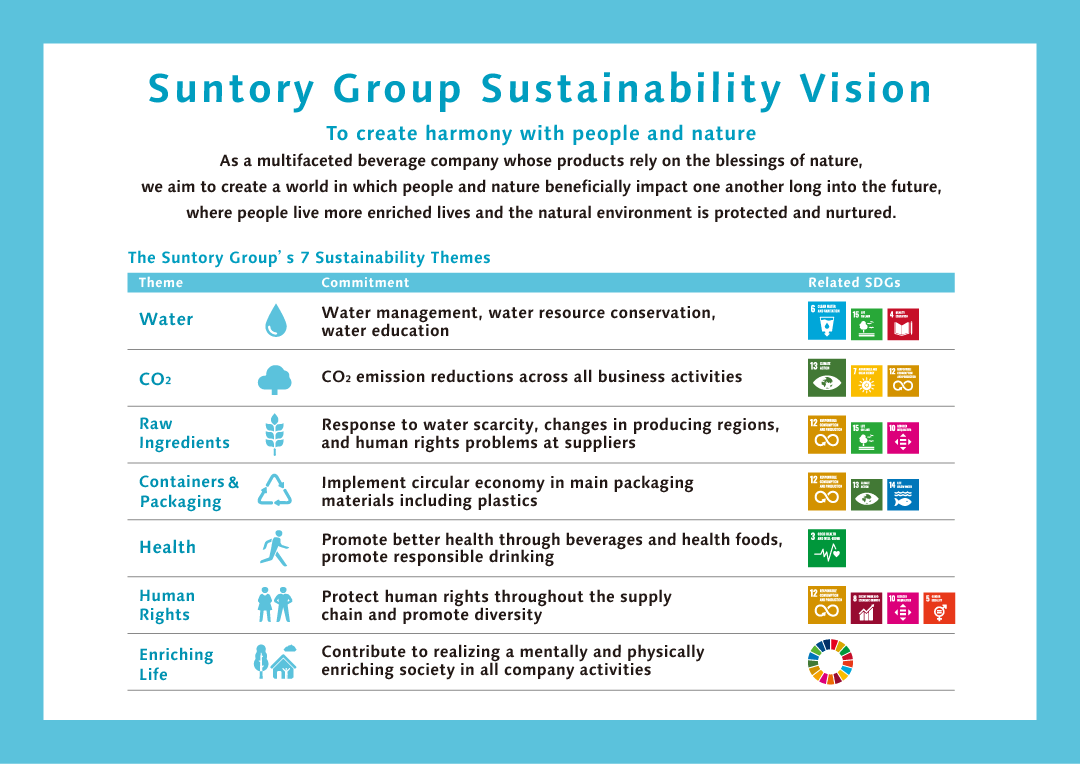 Suntory Group Sustainability Vision