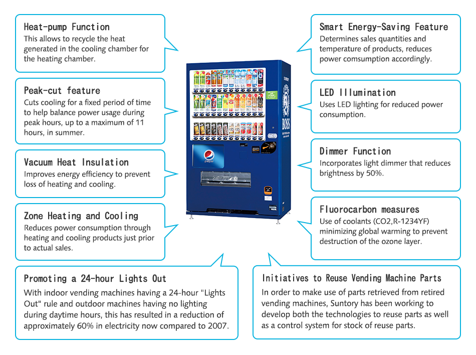 Key Features of Suntory Vending Machines